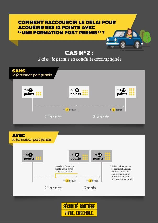 post-permis
